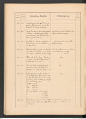 k.k. naturhistorisches Hofmuseum, Protokollbuch Intendanzakten 1886, Seite 68